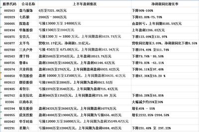 蒸發(fā)4000億！針紡織品行業(yè)遭遇罕見(jiàn)“大撤退”，虧損成常態(tài)，原料價(jià)格跌至歷史底部